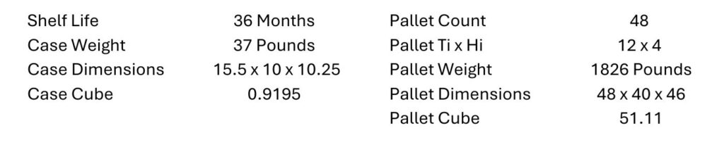Bulk mint case specs chart showing unit dimensions, weights, and packaging details